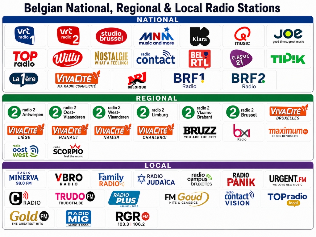 Belgian Radio Stations
